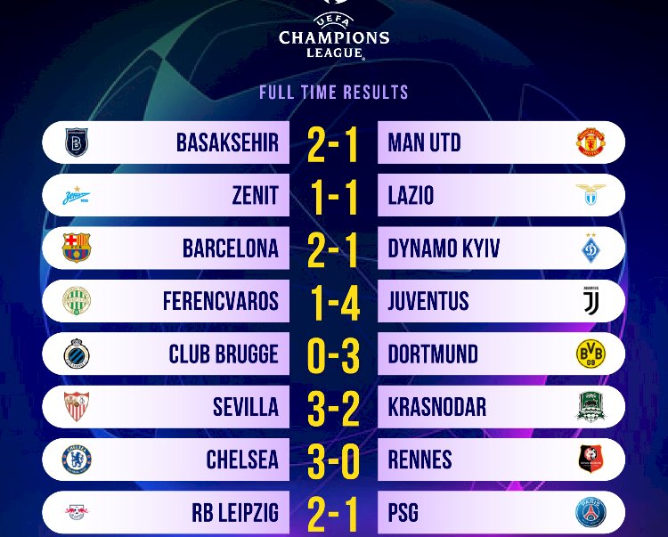 CHAMPIONS LEAGUE: TUESDAY & WEDNESDAY NIGHT RESULTS